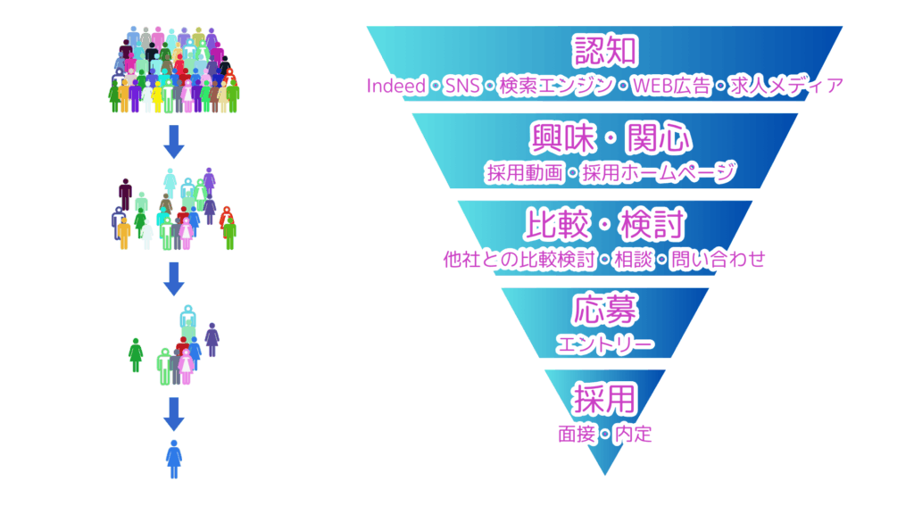 漏斗型の画像