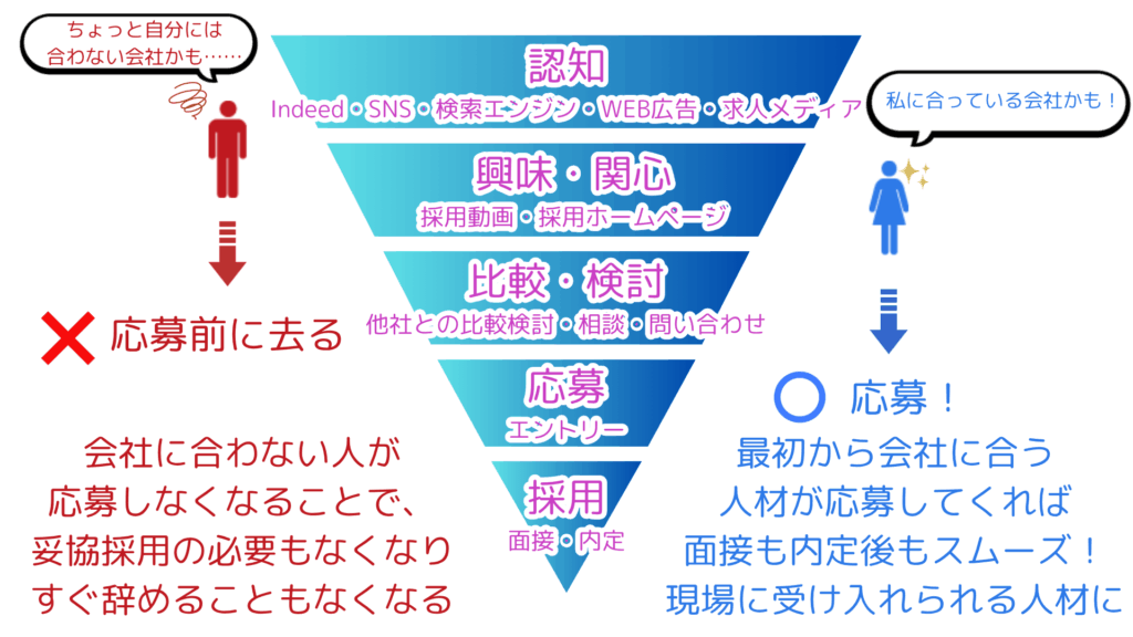 合っている人と合わない人
